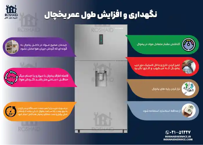 اینفوگراف نگهداری و افزایش طول عمر یخچال